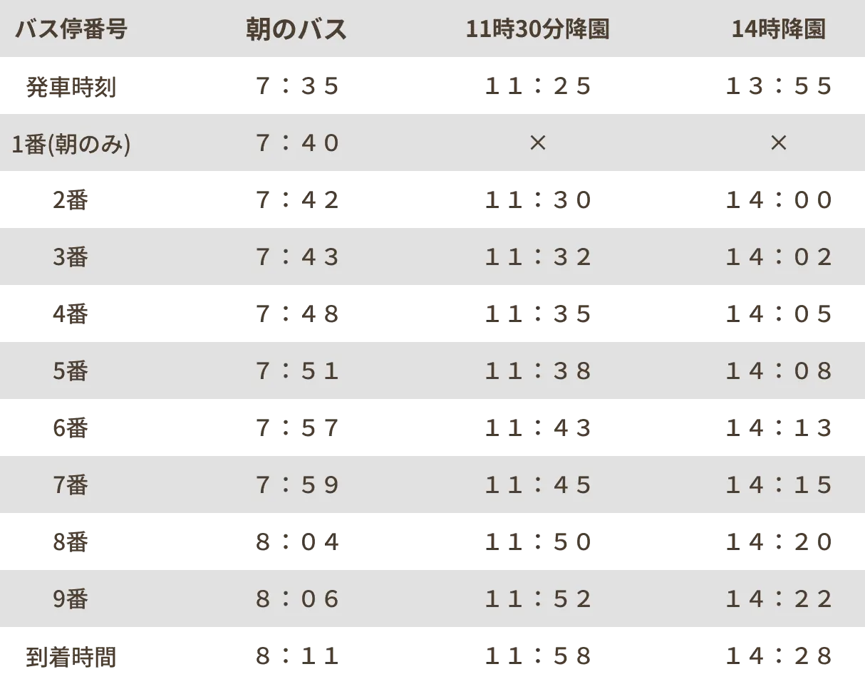 黄色コースの時刻表